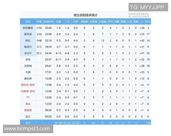 2016年骑士与勇士季后赛第四场精彩对决回顾与分析