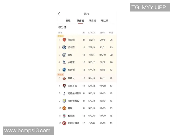 曼城对纽卡的精彩对决比分揭晓赛季最新战绩分析 曼城对纽卡的精彩对决比分揭晓赛季最新战绩分析
