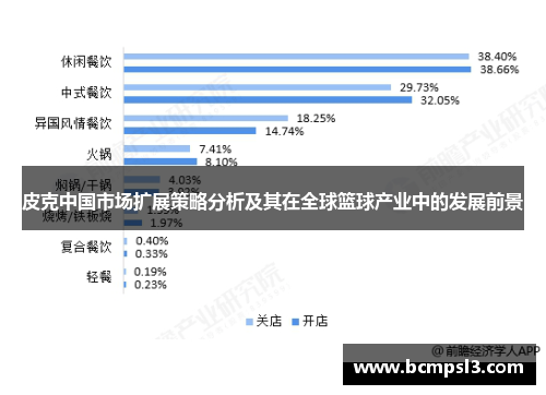 皮克中国市场扩展策略分析及其在全球篮球产业中的发展前景